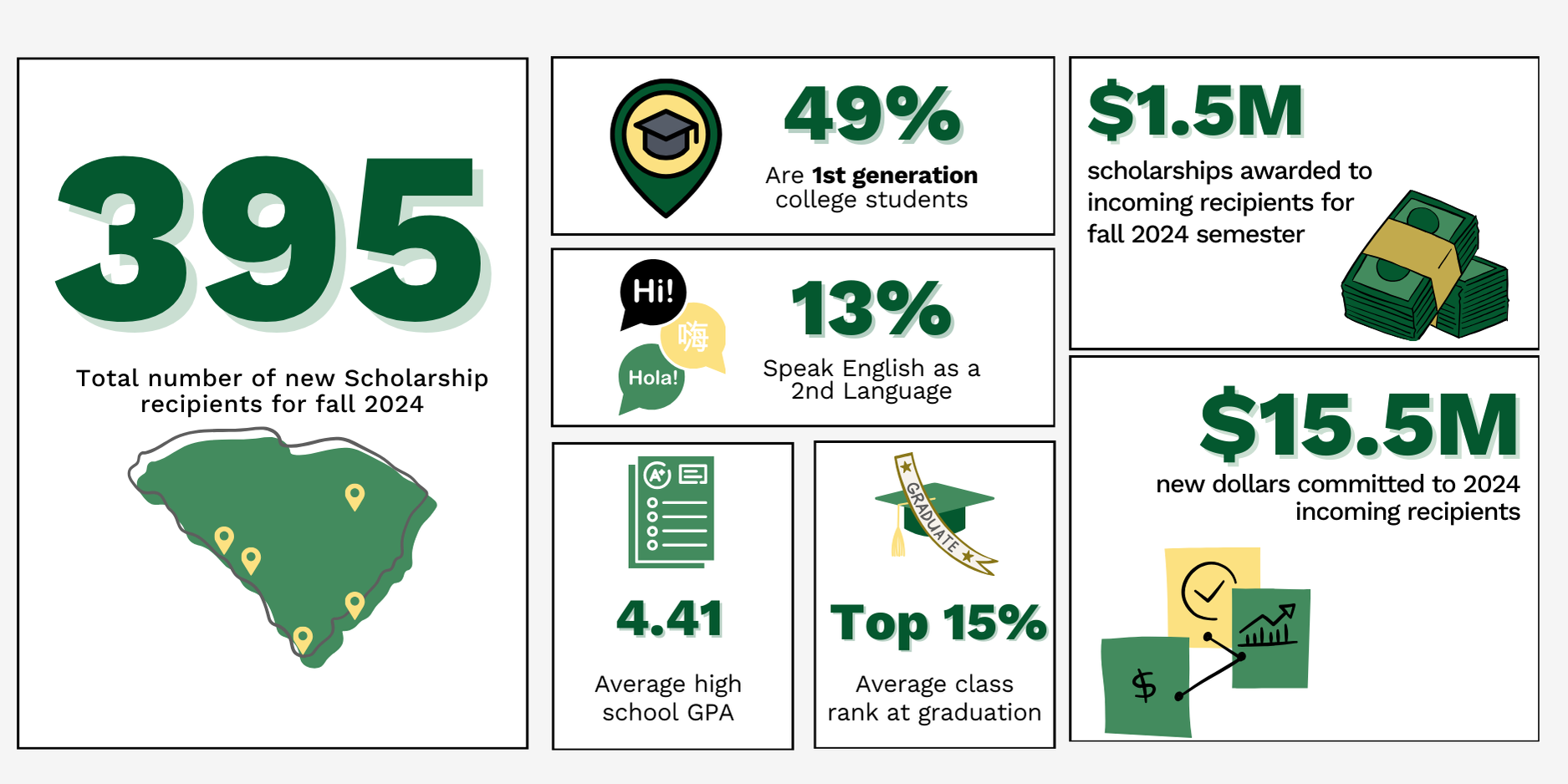 Meet our newest Scholarship Recipients